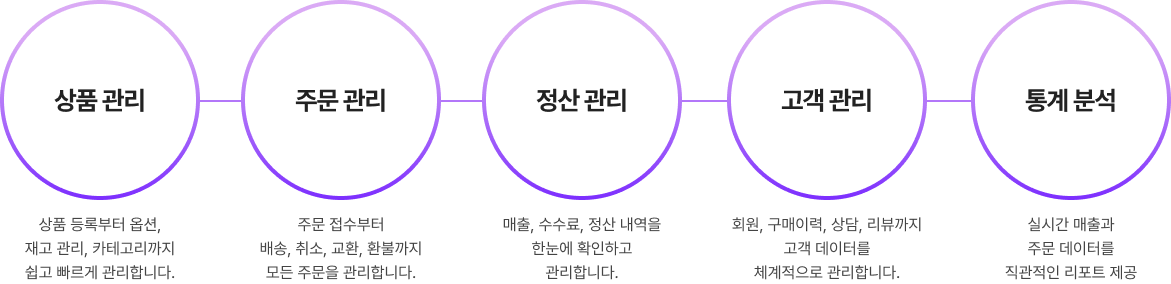 크리보 5가지 핵심기능 이미지