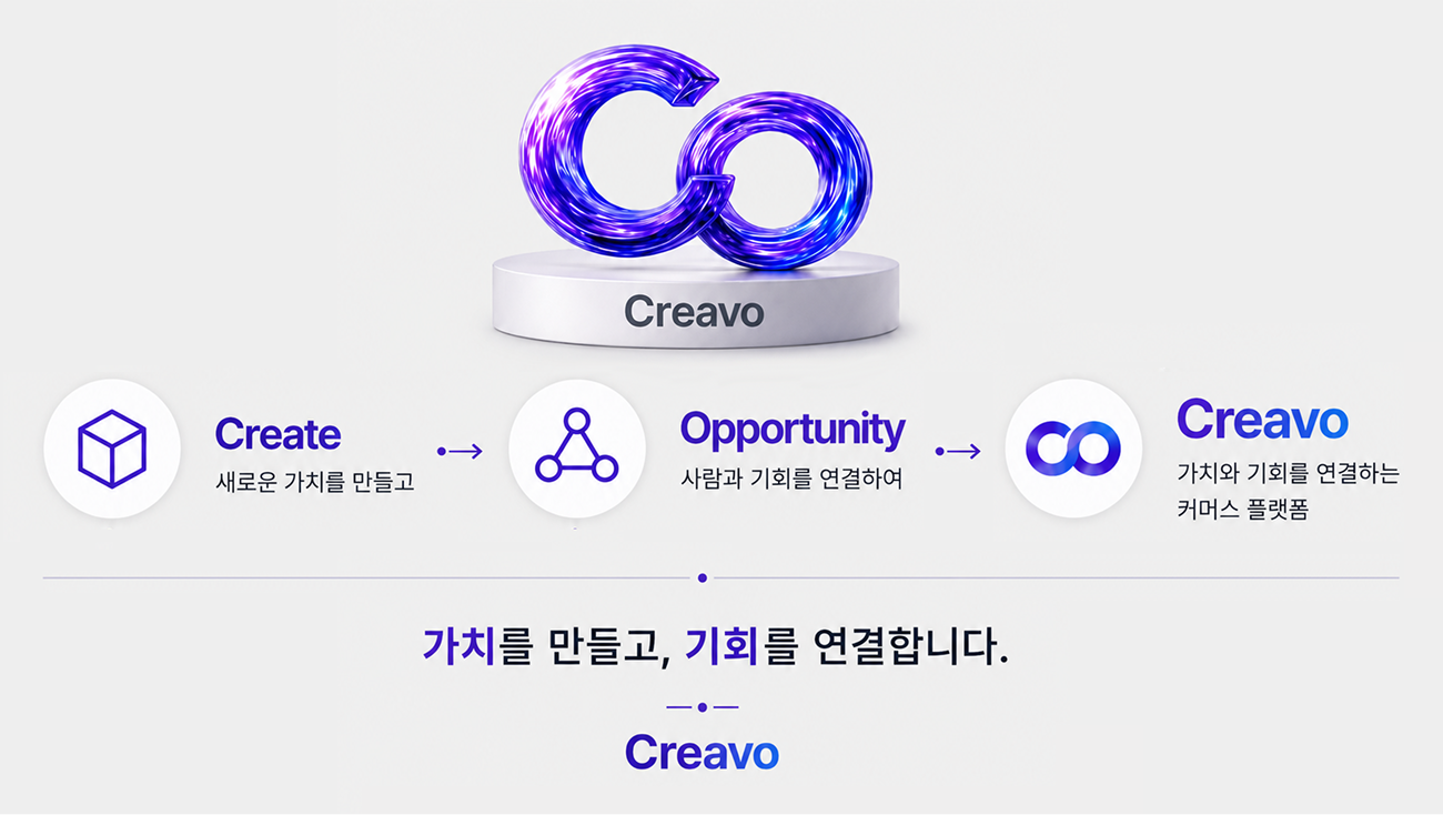 크리보 가치를 만들고, 기회를 연결합니다.