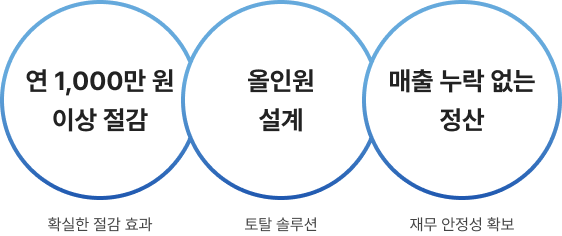 닥터크레딧 신용 관리 및 금융 서비스 안내 인포그래픽